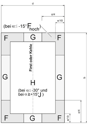 



Bereichseinteilung am Flachdach
