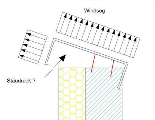 



Das passiert bei Bügelversagen (oben) und Schraubenversagen
