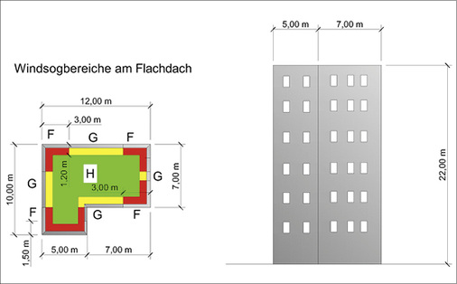 <p>
</p>

<p>
Musteraufgabe
</p> - © HP Rösch

