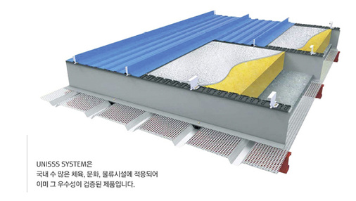 
Aufbau des eigens für das Großprojekt entwickelten UNISSS Panel Systems



