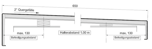 



Vorgabe, wo befestigt wird, um die mit den Standardhalterabständen maximal möglichen Tabellenwerte zu erreichen. (Bei geringeren Beanspruchungen kann dieser Befestigungsabstand erhöht werden)
