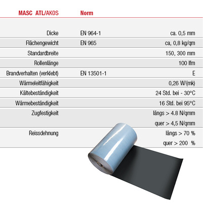 <p>
</p>

<p>
Die Akustik-Trennlage ATL/Akos ist als Rollenware in zwei Breiten lieferbar
</p> - © Bild & Tabelle: M.S.A.C.

