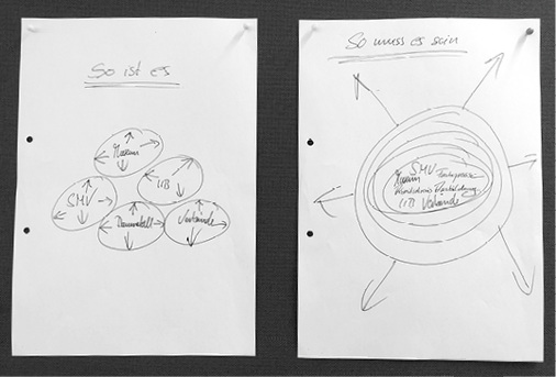 



Ausgangslage: Haben wir von allem zu viel oder können wir gemeinsam stärker sein? 
