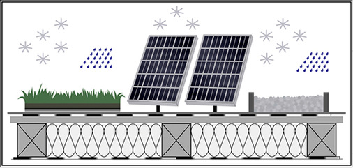 <p>
</p>

<p>
Auflasten (Kies, Begrünungen, Solarmodule) beeinträchtigen die Trocknung unbelüfteter Dächer nach Niederschlägen
</p> - © Henry Rasch

