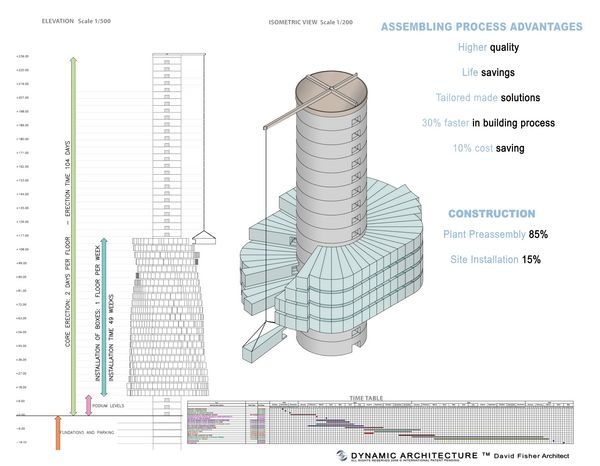© Dr. David Fisher and related to Dynamic Architecture
© Dr. David Fisher and related to Dynamic Architecture