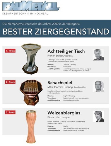 Bester Ziergegenstand