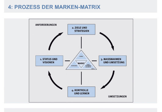 Matrix - Frank Reichert für BAUMETALL