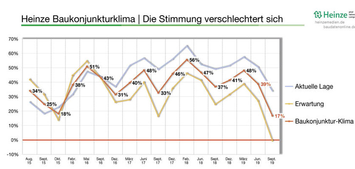 © Bild: Heinze Marktforschung
