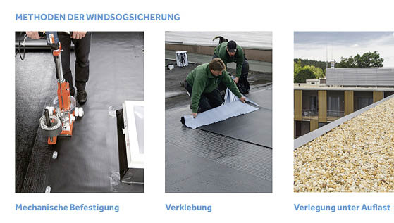 Für die Windsogsicherung von Dächern bieten sich drei Methoden an: mechanisch befestigen, verkleben oder eine Auflast verlegen