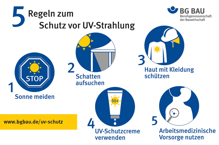 5 Regeln zum Schutz vor UV-Strahlung - © BG Bau
