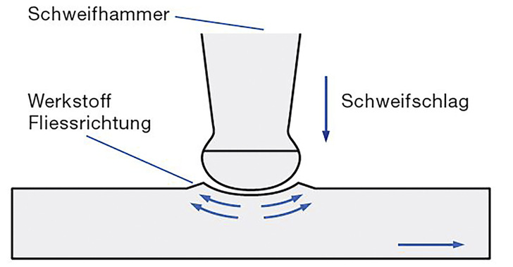 © Bild: Europäisches Klempner- und Kupferschmiedemuseum
