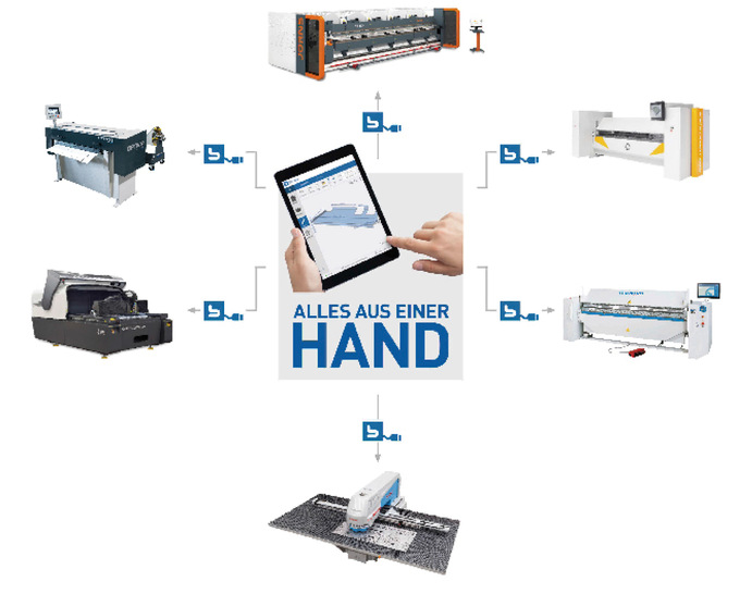 Darstellung vorführbereiter und vernetzter Maschinen am BLE.CH-Messestand des Zentrums für digitale Blechbearbeitung (ZDB) - © ﻿Bild: ZDB
