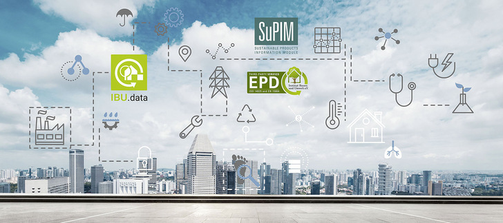 Das IBU bietet perfekt vernetzte Digitalisierung relevanter Daten