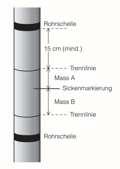 Schematische Darstellung des Einbauvorganges