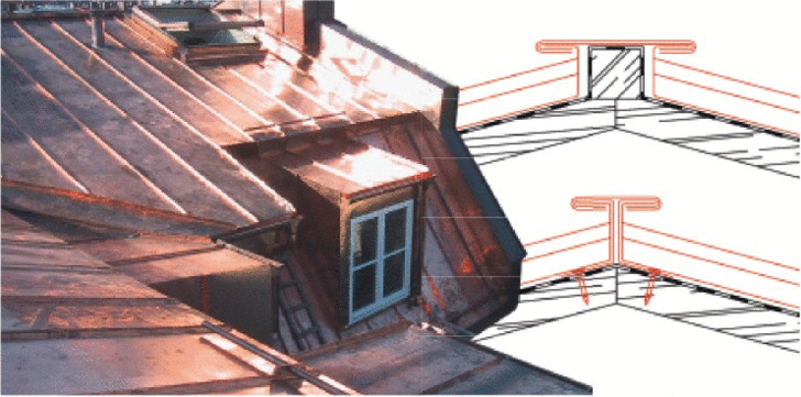 Nicht belüftete Konstruktionen sind vor allem bei komplexen Dachformen vorteilhaft, da zweifelsfrei funktionierende Lüftungsquerschnitte meist nur mit großem Aufwand realisierbar sind. Bildbeispiel: Dachlandschaft des Fach­- ­betriebes Rembold aus Königsbronn und Detailvorschläge für nicht belüftete Firstausführungen
