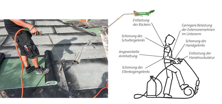 Die Vorteile des Tector-Titan-Aufschweißbrenners von Perkeo auf einen Blick