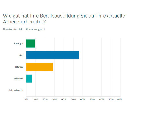 © Bild: BAUMETALL / surveymonkey.com