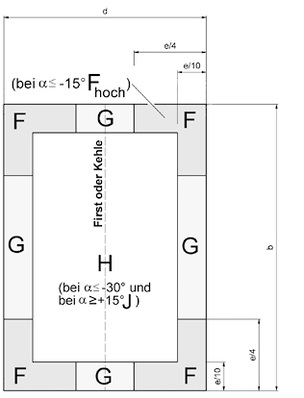 



Bereichseinteilung am Flachdach
